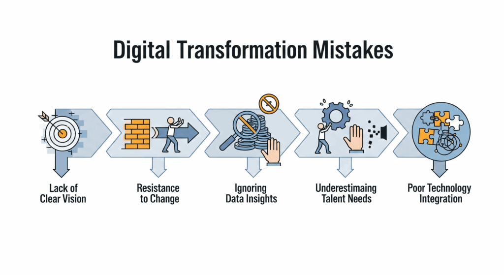 Los 5 Errores en la Transformación Digital - Imagen Destacada 2